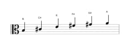 Sheet music of the B Piongio scale in three octaves (3)