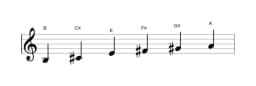 Sheet music of the B Piongio scale in three octaves (3)