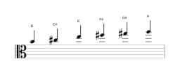 Sheet music of the B Piongio scale in three octaves (4)