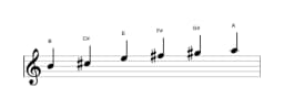 Sheet music of the B Piongio scale in three octaves (4)