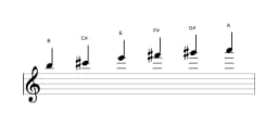 Sheet music of the B Piongio scale in three octaves (5)