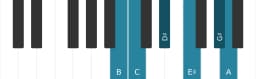 Piano scale for B Prometheus neopolitan