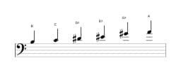 Sheet music of the B Prometheus neopolitan scale in three octaves (3)