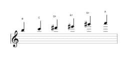 Sheet music of the B Prometheus neopolitan scale in three octaves (5)