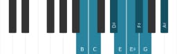 Piano scale for B Purvi raga