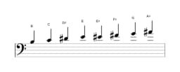 Sheet music of the B Purvi raga scale in three octaves (3)