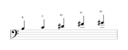 Sheet music of the B Scriabin scale in three octaves (3)