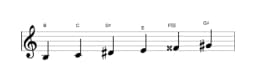 Sheet music of the B Six tone symmetric scale in three octaves (3)