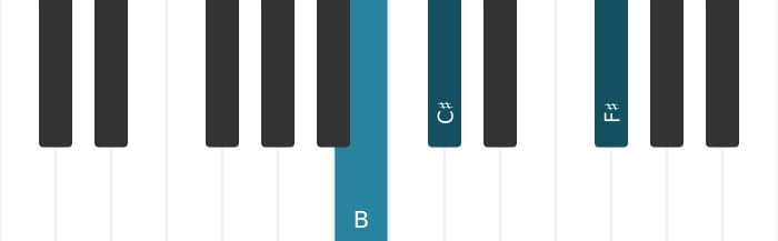 Piano voicing of chord B Suspended second - 0