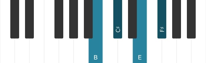 Piano voicing of chord B Suspended second and fourth - 0