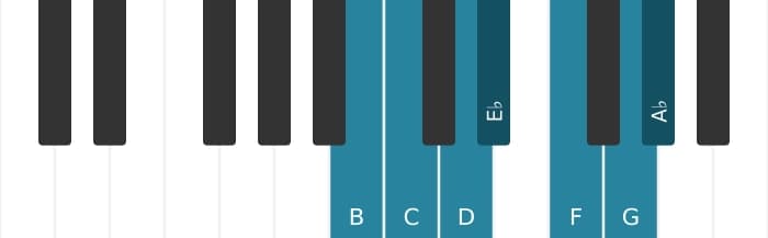 Piano scale for B Ultralocrian
