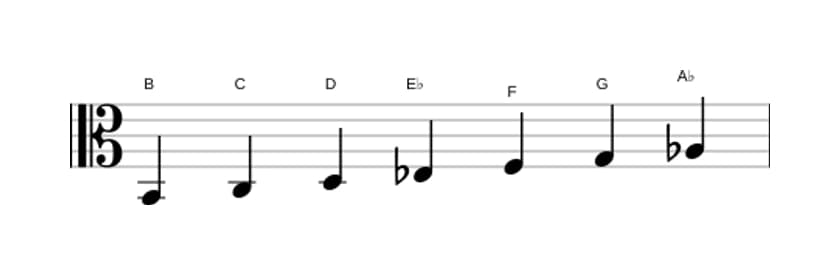 Sheet music of the B Ultralocrian scale in three octaves (2)