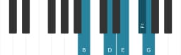 Piano scale for B Vietnamese one