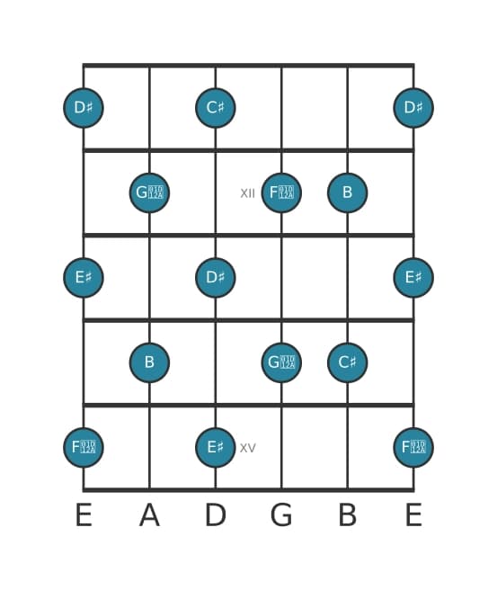 Guitar scale for B Whole tone in position 10