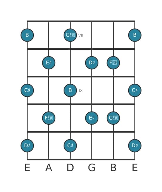 Guitar scale for B Whole tone in position 6