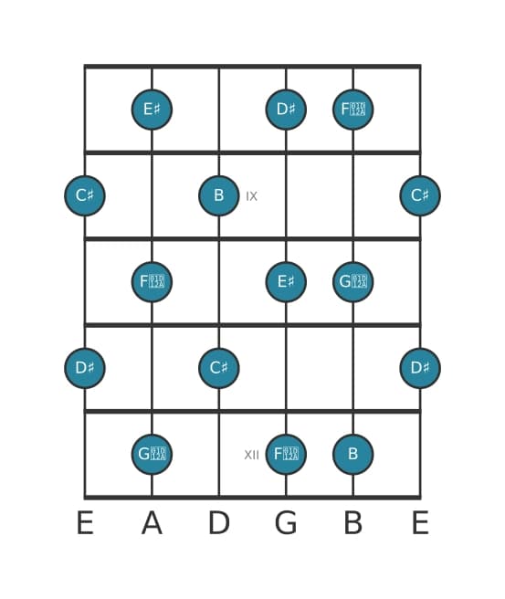 Guitar scale for B Whole tone in position 7