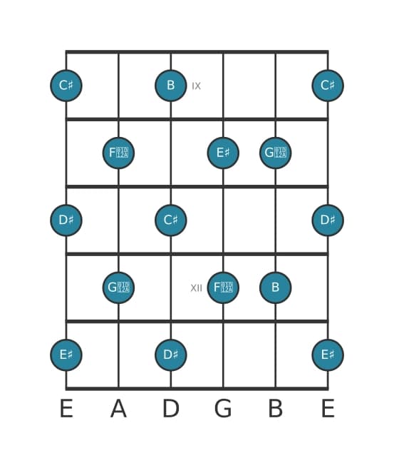 Guitar scale for B Whole tone in position 8