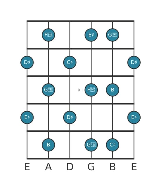 Guitar scale for B Whole tone in position 9