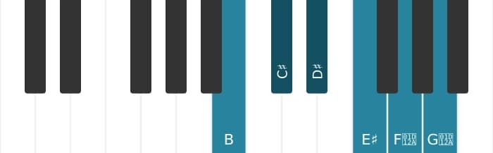 Piano scale for B Whole tone