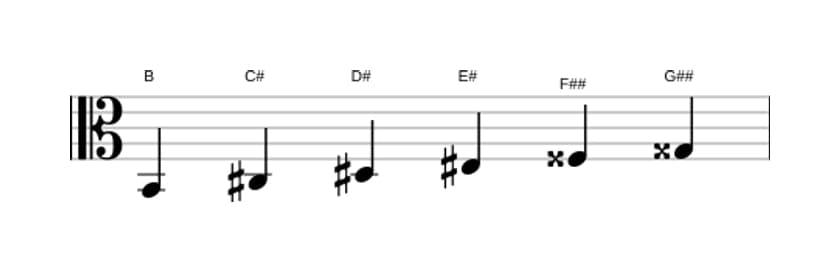 Sheet music of the B Whole tone scale in three octaves (2)