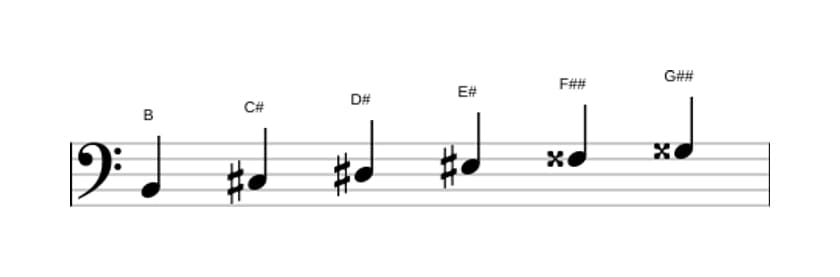 Sheet music of the B Whole tone scale in three octaves (2)