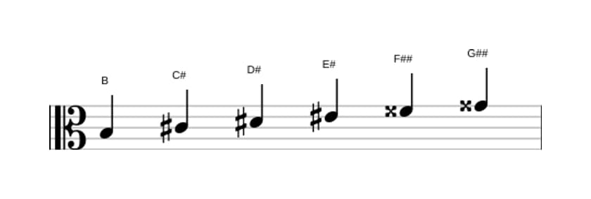 Sheet music of the B Whole tone scale in three octaves (3)