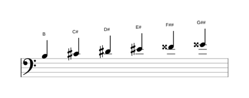 Sheet music of the B Whole tone scale in three octaves (3)