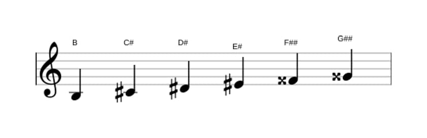 Sheet music of the B Whole tone scale in three octaves (3)