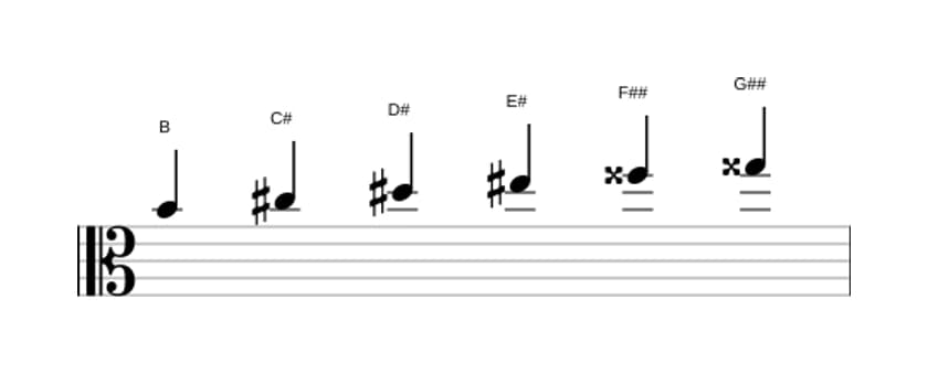 Sheet music of the B Whole tone scale in three octaves (4)
