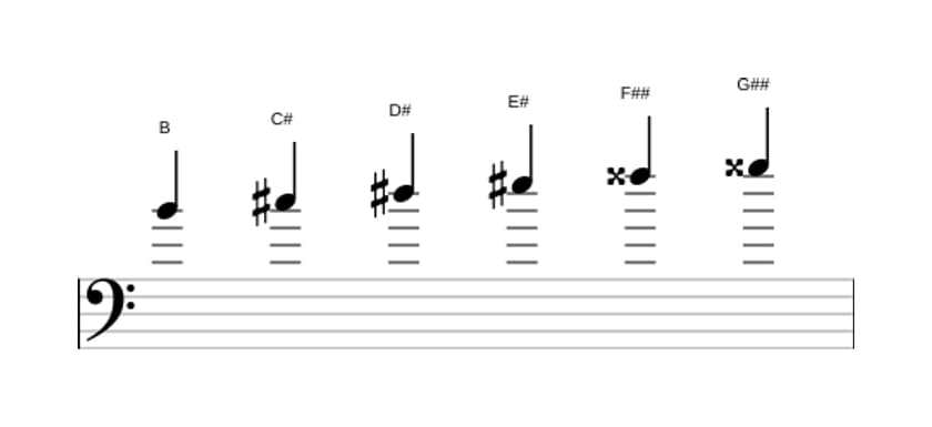 Sheet music of the B Whole tone scale in three octaves (4)