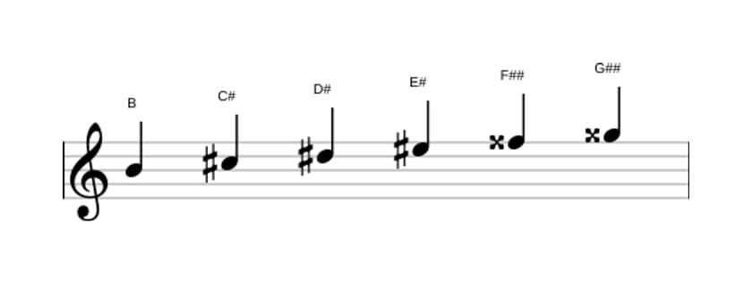 Sheet music of the B Whole tone scale in three octaves (4)