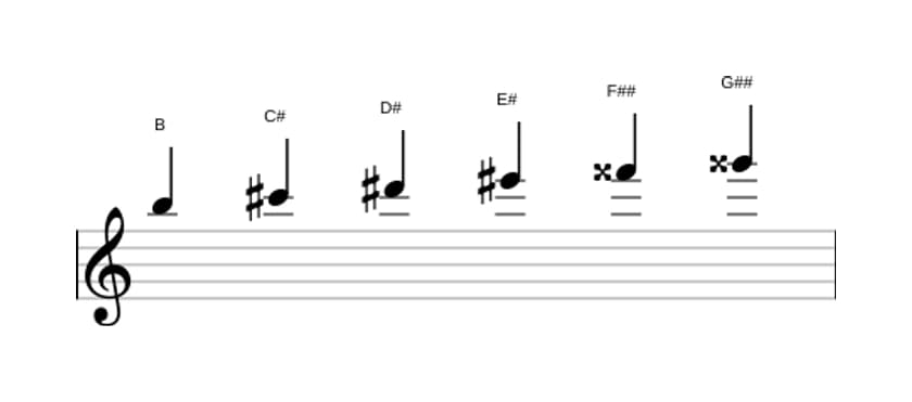 Sheet music of the B Whole tone scale in three octaves (5)