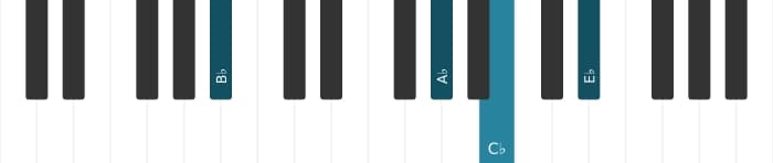 Piano voicing of chord B flat Dominant eleventh flat ninth - 1
