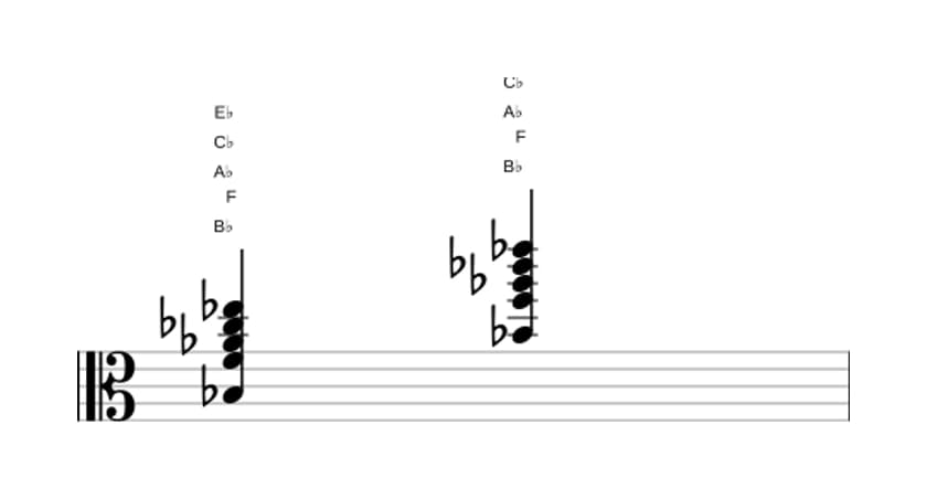 Sheet music of B flat Dominant eleventh flat ninth in three octaves (3)