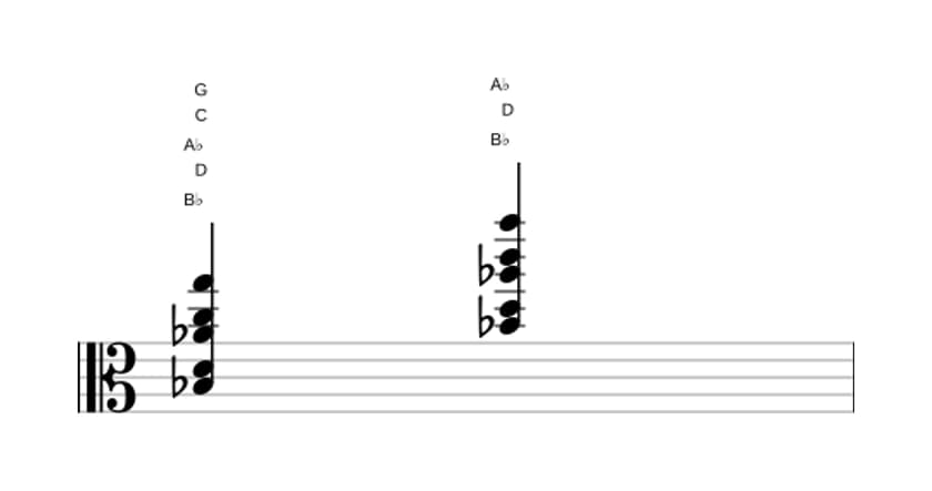Sheet music of B flat Dominant thirteenth no fifth in three octaves (3)