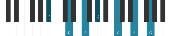 Piano voicing of chord B flat Dominant thirteenth sharp eleventh - 0