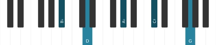 Piano voicing of chord B flat Dominant thirteenth sharp ninth - 0