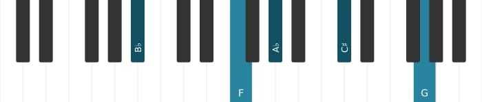 Piano voicing of chord B flat Dominant thirteenth sharp ninth - 1