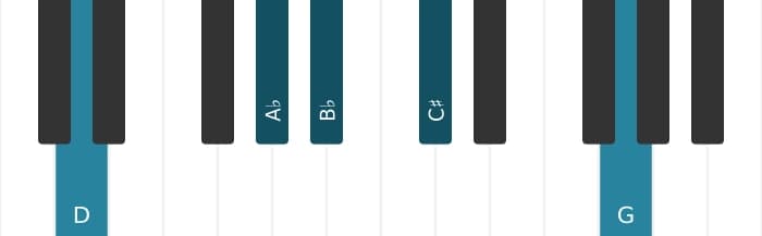 Piano voicing of chord B flat Dominant thirteenth sharp ninth - 2