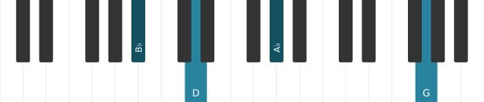 Piano voicing of chord B flat Dominant thirteenth sharp ninth - 3