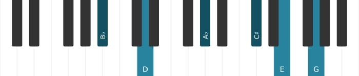Piano voicing of chord B flat Dominant thirteenth sharp ninth sharp eleventh - 0