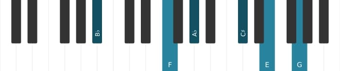 Piano voicing of chord B flat Dominant thirteenth sharp ninth sharp eleventh - 1