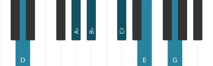 Piano voicing of chord B flat Dominant thirteenth sharp ninth sharp eleventh - 2
