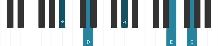 Piano voicing of chord B flat Dominant thirteenth sharp ninth sharp eleventh - 3
