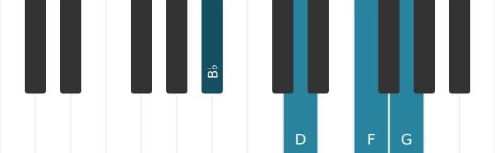 Piano voicing of chord B flat Major sixth - 0