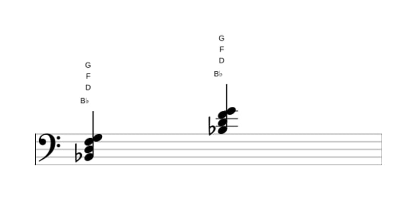 Sheet music of B flat Major sixth in three octaves (2)