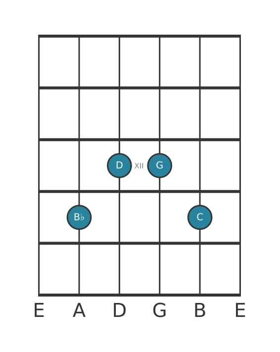 Guitar voicing #2 of the B flat Sixth add ninth chord