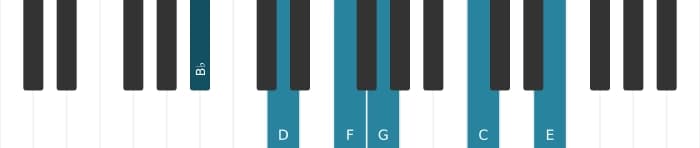 Piano voicing of chord B flat 69 sharp 11 - 0