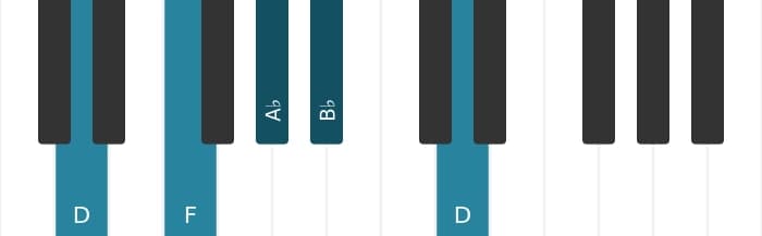 Piano voicing of chord B flat Dominant seventh - 3