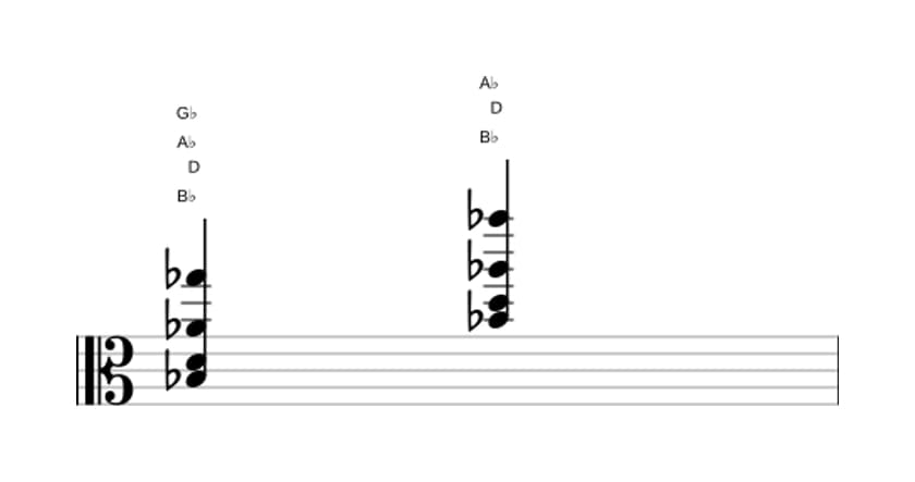 Sheet music of B flat Dominant seventh flat thirteenth in three octaves (3)